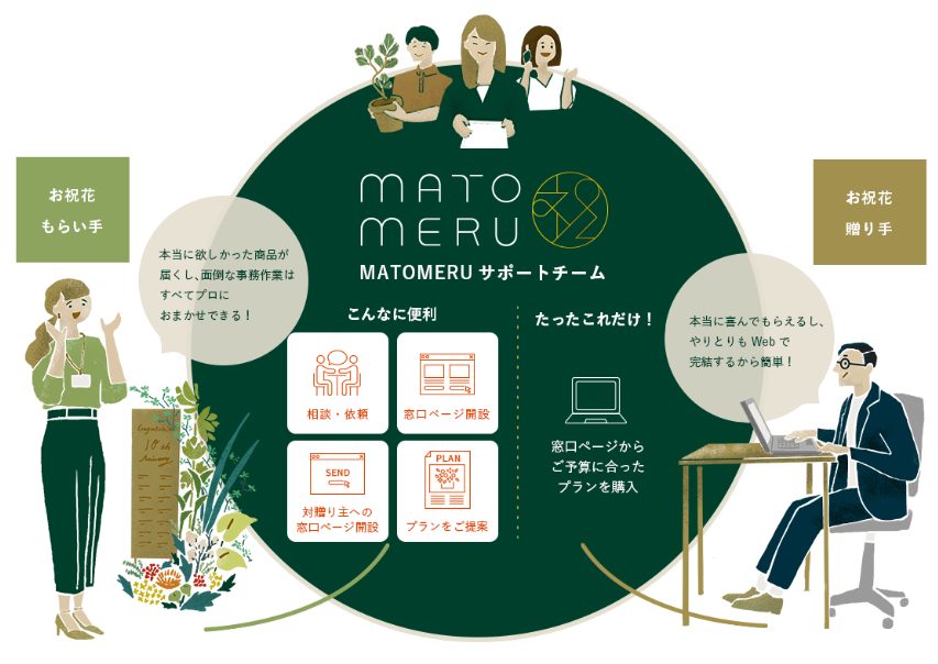 matomeru_お祝い花